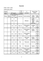 Referāts 'Urbšana ar mehānisko un rokas urbi', 6.