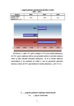 Referāts '"X" pagasta padomes finanšu darbības analīze', 4.