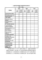 Referāts '"X" pagasta padomes finanšu darbības analīze', 16.