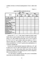 Referāts '"X" pagasta padomes finanšu darbības analīze', 18.