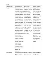 Prakses atskaite 'Aktīvā mācību un audzināšanas prakse pirmsskolā', 2.