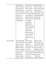 Prakses atskaite 'Aktīvā mācību un audzināšanas prakse pirmsskolā', 3.