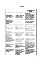 Konspekts 'Социальная психология', 19.