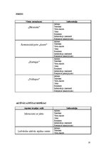 Konspekts 'Tūrisma attīstības iespējas Lielvārdē', 19.