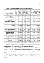 Referāts 'Финансовый анализ предприятия', 3.