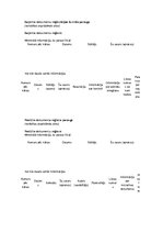 Konspekts 'Lietvedība un arhīvs – darbs ar dokumentiem', 7.