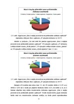 Referāts 'Uzņēmuma "X" darbinieku apmierinātība ar izaugsmes iespējam un savstarpējam atti', 21.