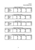 Referāts 'Uzņēmuma "X" darbinieku apmierinātība ar izaugsmes iespējam un savstarpējam atti', 30.