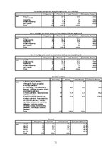 Referāts 'Uzņēmuma "X" darbinieku apmierinātība ar izaugsmes iespējam un savstarpējam atti', 31.