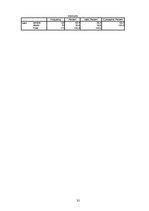 Referāts 'Uzņēmuma "X" darbinieku apmierinātība ar izaugsmes iespējam un savstarpējam atti', 32.