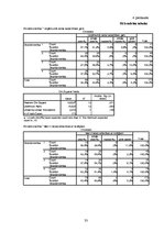 Referāts 'Uzņēmuma "X" darbinieku apmierinātība ar izaugsmes iespējam un savstarpējam atti', 33.