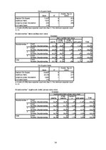 Referāts 'Uzņēmuma "X" darbinieku apmierinātība ar izaugsmes iespējam un savstarpējam atti', 34.