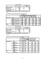 Referāts 'Uzņēmuma "X" darbinieku apmierinātība ar izaugsmes iespējam un savstarpējam atti', 35.