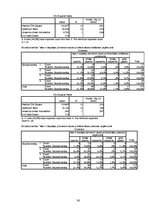Referāts 'Uzņēmuma "X" darbinieku apmierinātība ar izaugsmes iespējam un savstarpējam atti', 36.