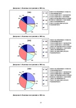 Referāts 'Виды налогов в Латвии', 18.