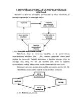 Diplomdarbs 'Personīgo sasniegumu nozīme veiksmīgas biroja vadītāja karjeras veidošanā', 11.