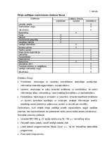 Diplomdarbs 'Personīgo sasniegumu nozīme veiksmīgas biroja vadītāja karjeras veidošanā', 43.