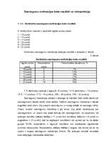 Diplomdarbs 'Personīgo sasniegumu nozīme veiksmīgas biroja vadītāja karjeras veidošanā', 53.