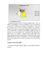 Diplomdarbs 'Personīgo sasniegumu nozīme veiksmīgas biroja vadītāja karjeras veidošanā', 55.