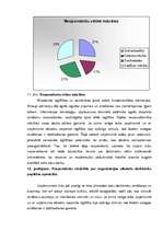 Diplomdarbs 'Personīgo sasniegumu nozīme veiksmīgas biroja vadītāja karjeras veidošanā', 65.