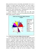 Diplomdarbs 'Personīgo sasniegumu nozīme veiksmīgas biroja vadītāja karjeras veidošanā', 67.