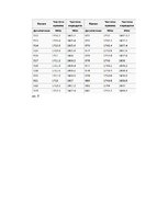 Prezentācija 'Mobilās sakaru sistēmas', 15.