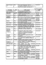 Referāts 'Biznesa prezentāciju un multimediju autorēšanas programmatūra', 6.