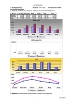 Konspekts '7.laboratorijas darbs. Datormācība', 1.