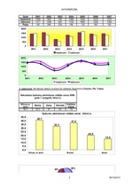 Konspekts '7.laboratorijas darbs. Datormācība', 2.