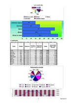 Konspekts '7.laboratorijas darbs. Datormācība', 3.