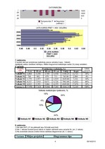 Konspekts '7.laboratorijas darbs. Datormācība', 4.