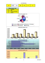 Konspekts '7.laboratorijas darbs. Datormācība', 5.