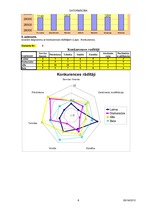 Konspekts '7.laboratorijas darbs. Datormācība', 6.