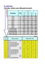 Konspekts '7.laboratorijas darbs. Datormācība', 175.