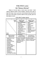 Referāts 'SVID (SWOT) analīze', 1.
