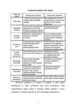 Referāts 'SVID (SWOT) analīze', 3.