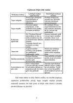 Referāts 'SVID (SWOT) analīze', 4.