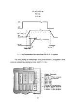 Diplomdarbs 'Mūsdienu lineārie barošanas avoti', 42.