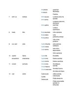 Konspekts 'Terminoloģija medicīnā latīņu valodā', 4.