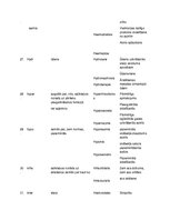 Konspekts 'Terminoloģija medicīnā latīņu valodā', 7.