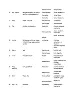 Konspekts 'Terminoloģija medicīnā latīņu valodā', 8.