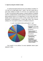 Referāts 'Latvijas importa un eksporta struktūras analīze', 9.