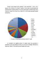 Referāts 'Latvijas importa un eksporta struktūras analīze', 11.
