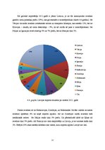 Referāts 'Latvijas importa un eksporta struktūras analīze', 12.