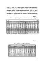 Referāts 'Dinamikas rindu analīze, sezonalitātes novērtēšana un izmantošana', 15.