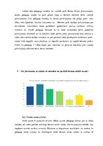 Diplomdarbs 'Rotaļas trīs - četrus gadus vecu bērnu runas attīstībai', 32.