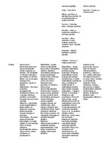 Konspekts 'Senie Austrumi un Antīkā pasaule: dzīvesveids, reliģija, kultūra', 2.