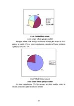 Referāts 'A/s "Laima" preču piedāvājumu analīze', 34.
