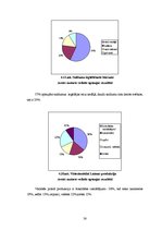 Referāts 'A/s "Laima" preču piedāvājumu analīze', 38.