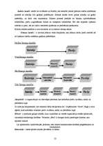 Referāts 'Būvmateriālu veikala darbība', 22.